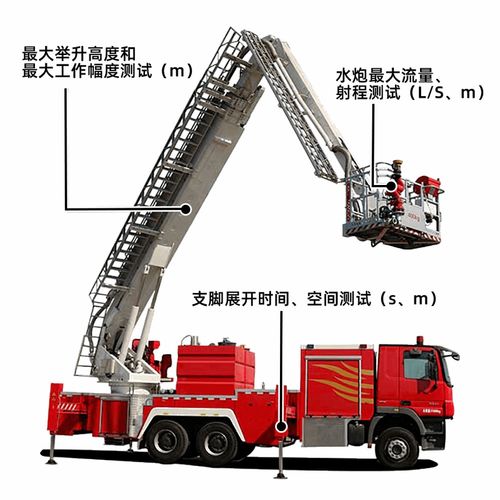 廣西消防救援總隊圓滿完成2020年 三知三會 車輛裝備效能測試工作