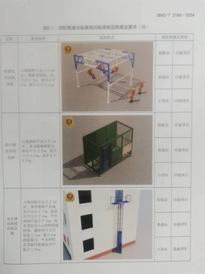 全國首個(gè)!湖北發(fā)布實(shí)施消防救援業(yè)務(wù)訓(xùn)練場地設(shè)施建設(shè)標(biāo)準(zhǔn)