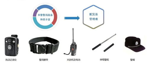 基于rfid技術的消防搶險救援車裝備管理系統